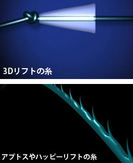 3Dリフト