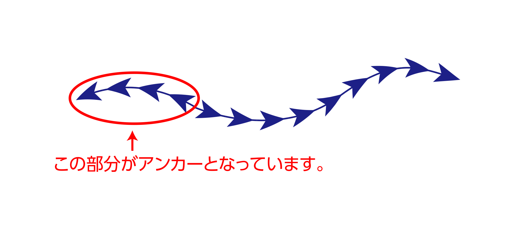 アンカーリフト