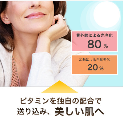 光老化を防ぐためのビタミンA