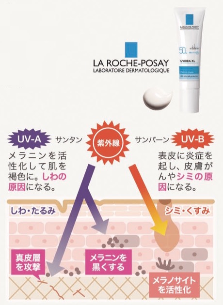 ラ ロッシュ ポゼ