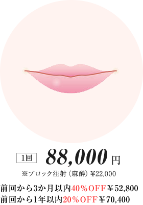 乳輪乳頭再建アートメイク